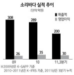 [네오스타즈] 소리바다  음원 해외 서비스 내세워 옛 영광 되찾을 것