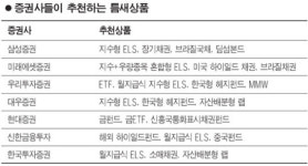 훈에셋플러스 | [에셋 플러스] 틈새상품 투자전략, 손실 위험 낮은 ELS 상품 가장 매력적