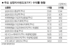 안전하고 현금화 쉬운 ETF 관심 높아진다