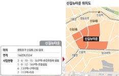 [서울 뉴타운 현장을 가다] <1> 영등포·신길 뉴타운