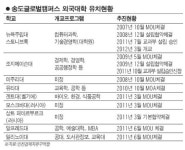 [꿈의 도시 송도] 글로벌 교육 1번지로 부상