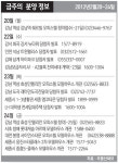 [분양하이라이트] 오피스텔 강남역 쉐르빌 20일 청약