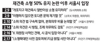 재건축 소형 50% 유지안 파장 커지는데… 침묵하는 서울시