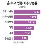 다함께 車車車 상승 시동 걸었다