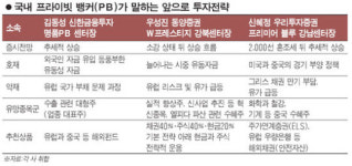 협신에셋진양주유소주 | [에셋 플러스] 고유가시대 자산 포트폴리오