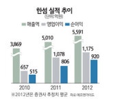 [에셋 플러스] 증권사 추천주 주.한섬