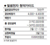 [에셋플러스] 이달의 IPO기업 빛샘전자주식회사