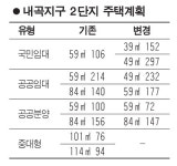 내곡보금자리 소형 대폭 늘린다