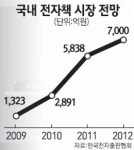 단말기 업계 전자책 잡아라