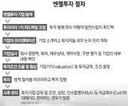 [엔젤투자마트 지상 IR] 유망 기업 투자로 고수익 올리고 벤처 키우세요