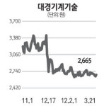 [주담과 Q&A] 대경기계기술 중동지역 공사 물량 늘듯, 저가 수주 없애 영업익 개선