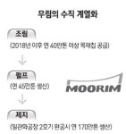 동해펄프 M&A가 성장 견인… 글로벌 업체 디딤돌로 될 것