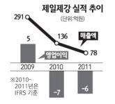 [네오스타즈] 제일제강 선재 공장 5월 가동… 44만톤까지 생산 늘릴 것