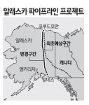 中·日 등 아시아 직접 수출 추진
