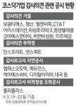퇴출 위기 코스닥 상장사 속출