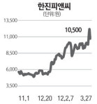 [주담과 Q&A] 한진피앤씨 2008년 시작한 자원사업 추정 매장량 10조원 규모