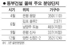 [서경 브랜드 하우징] 동부건설 센트레빌
