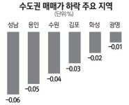 [아파트 주간 시세]분당 이매동부 최대 1000만원 뚝