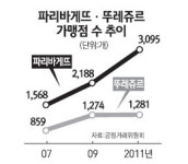 5년 이내 매장 리뉴얼 원칙적으로 금지