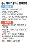 [심층진단] 맥주·설탕·음료부터 LPG 등 공공료까지 줄줄이 인상 대기