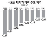 [아파트 주간 시세] 고척동 벽산블루밍 2500만원 하락