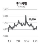 [주담과 Q&A] 동아지질, GTX 사업 제대로 추진땐 5년간 매출 8400억 증가