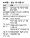 옥상 햇빛 발전소 1만곳 세운다