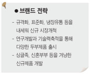 [2012 그레이트 브랜드페어] 풀무원