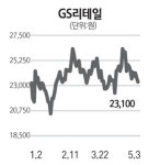 [전문가 추천주] GS리테일(007070)