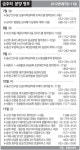 [분양하이라이트] 대우 개봉 푸르지오 11일 청약 접수