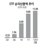 ETF 공식로고 만들어 10월부터 사용