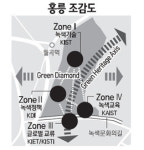 서울 홍릉, 녹색성장 메카로 키운다