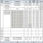 다음주 회사채 9,347억원 발행