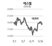 [네오스타즈] 깜짝 실적 에스엘, 장기 성장 추세 진입