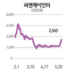 씨앤케이인터 3일째 이상 급등세