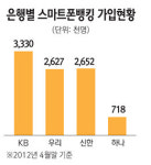 스마트폰 뱅킹의 진화