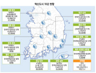 이주 다가온 혁신도시 아파트 물량 쏟아진다