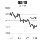 [네오스타즈] 잉크테크, 직원에 스톡옵션 부여
