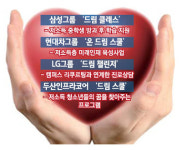 기업, 꿈과 희망을 기부한다