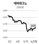 [네오스타즈] 에버테크노, 태양광 업체로 탈바꿈