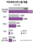 트란스퍼시픽쉬핑코리아(주) | [글로벌코리아 우리가 앞당긴다] 아모레퍼시픽그룹
