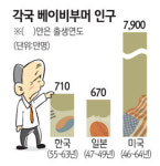 풍요 누리던 L세대, 노년의 삶을 잃다