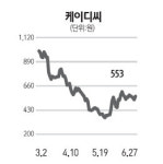 [네오스타즈] 케이디씨, 인터넷 국제통신서비스 개시