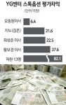 지누션 지누 상상초월 초대박 터졌다