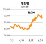 [에셋 플러스] 하반기 유망업종 - 게임