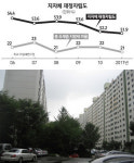이런 날벼락이… 부자동네 서초구도 기겁