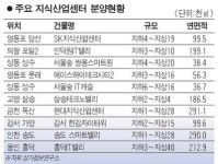 넌 아직도 오피스텔 찾니? 난 지식산업센터로 간다!