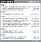 [분양하이라이트] 인천도시공사 23일 구월 아시아드 선수촌 청약