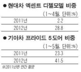 수입차가 국내 차시장 변화 주도