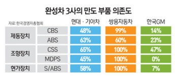 만도 직장폐쇄